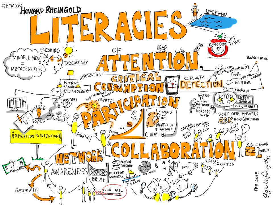 @hrheingold Literacies of Attention, Crap Detection, Participation & Collaboration [viz notes] @courosa #etmooc