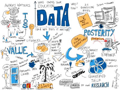#etmooc @audreywatters asks 'Who Owns Your Education Data (and Why Does It Matter?)'. Free illustration for personal and commercial use.
