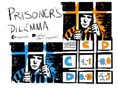 Prisoner's Dilemma. Free illustration for personal and commercial use.