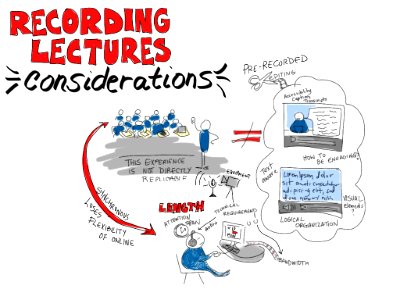 Recording Lectures ... Considerations. Free illustration for personal and commercial use.