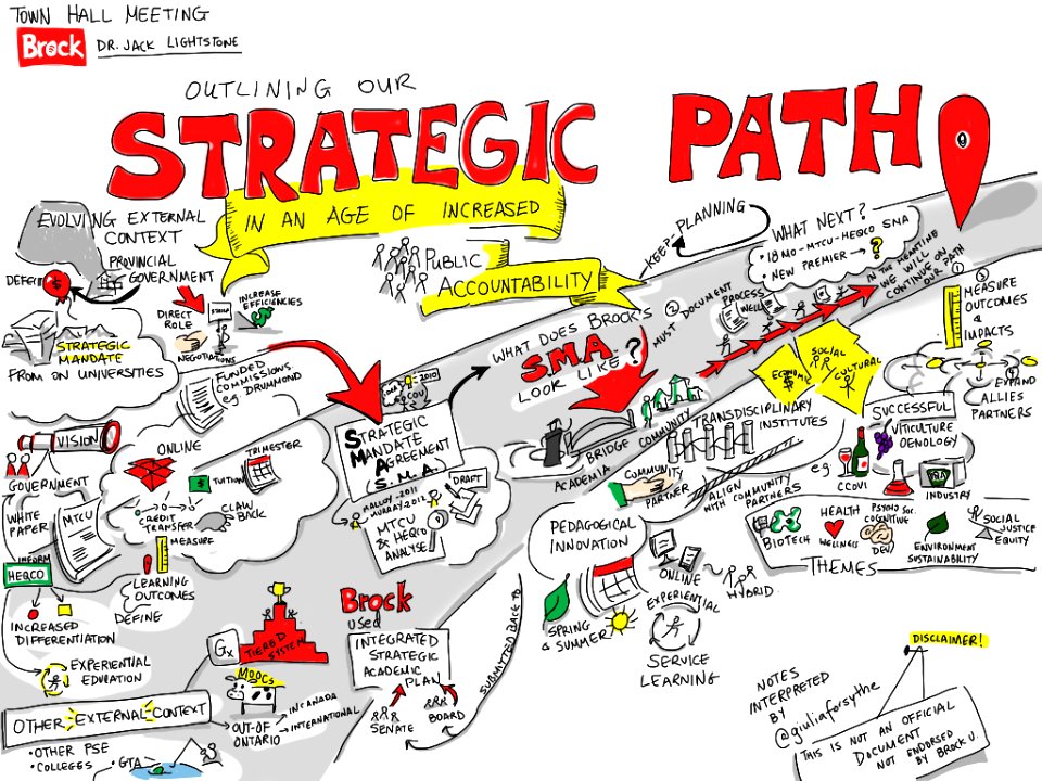 Outlining our Strategic Path in an age of increased public accountability [viz notes]. Free illustration for personal and commercial use.