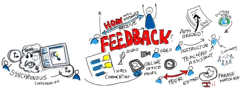 How will students receive feedback?. Free illustration for personal and commercial use.