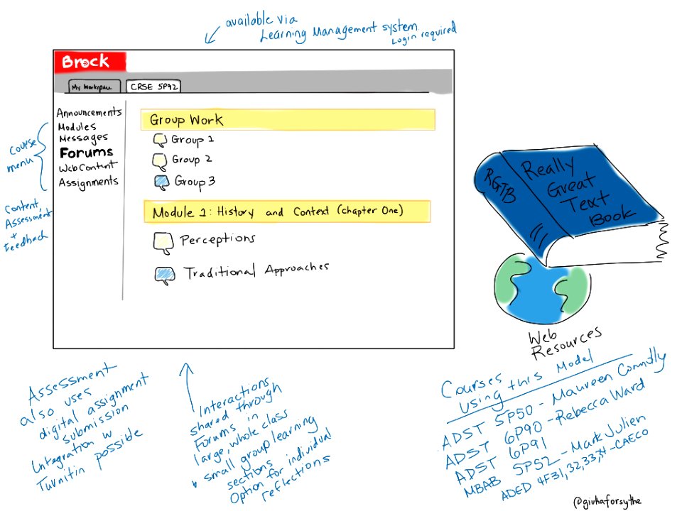 Brock Online Course Example: Read and discuss. Free illustration for personal and commercial use.