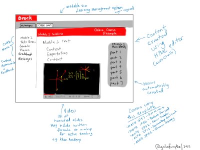 Brock Online Course Example: Watch, read, try and test. Free illustration for personal and commercial use.