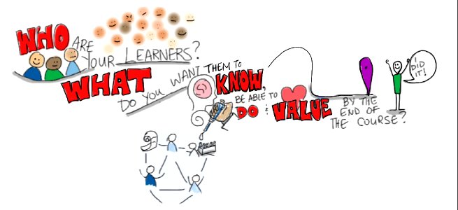 Who are your Learners? What do you want them to know, be able to do and value by the end of the course?. Free illustration for personal and commercial use.
