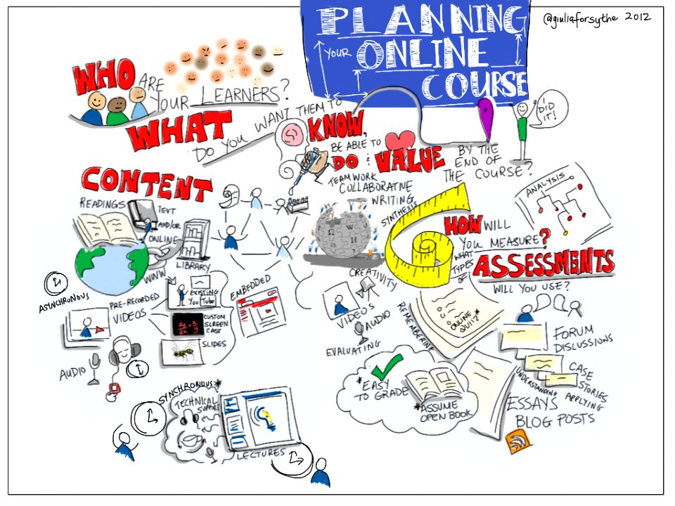 Planning Your Online Course