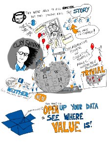 Clay Shirky #EDU12 Open Up Your Data @cshirky [visual notes]. Free illustration for personal and commercial use.