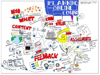 Planning Your Online Course v2. Free illustration for personal and commercial use.
