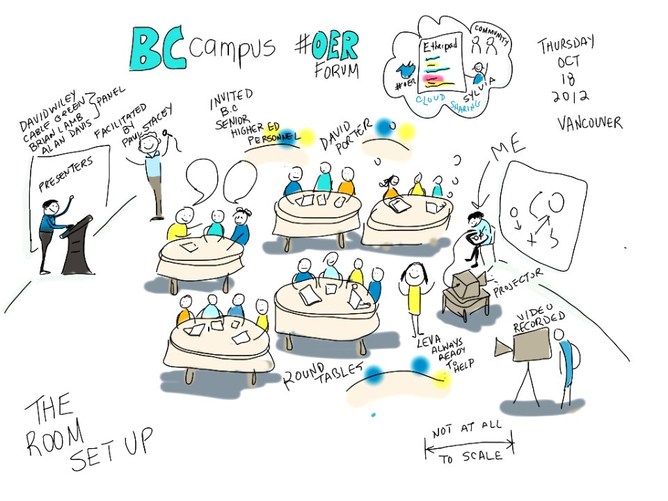 BC Campus OERForum room set up
