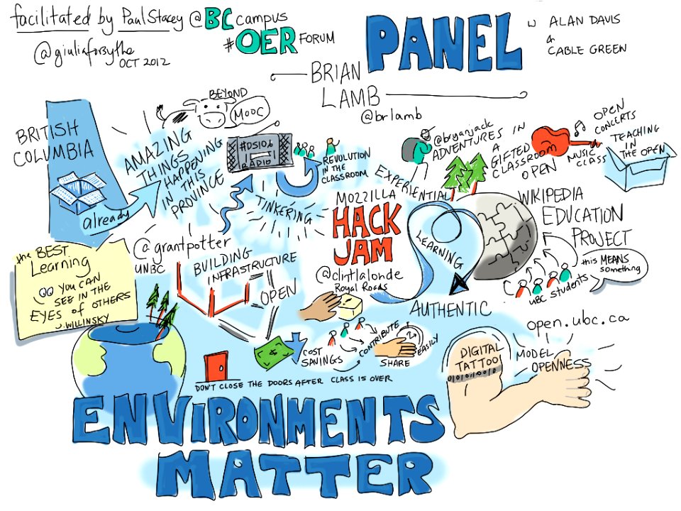 @brlamb Panel talk [visual notes] @BCcampus #OERforum. Free illustration for personal and commercial use.