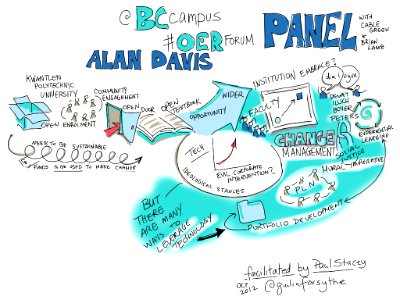 Alan Davis, Kwantlen Polytechnic University Panel talk [visual notes] @BCcampus #OERforum. Free illustration for personal and commercial use.