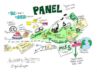 @cgreen Panel talk [visual notes] @BCcampus #OERforum. Free illustration for personal and commercial use.