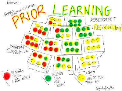 Mark Singer, Thomas Edison College Prior Learning Assessment Recognition
