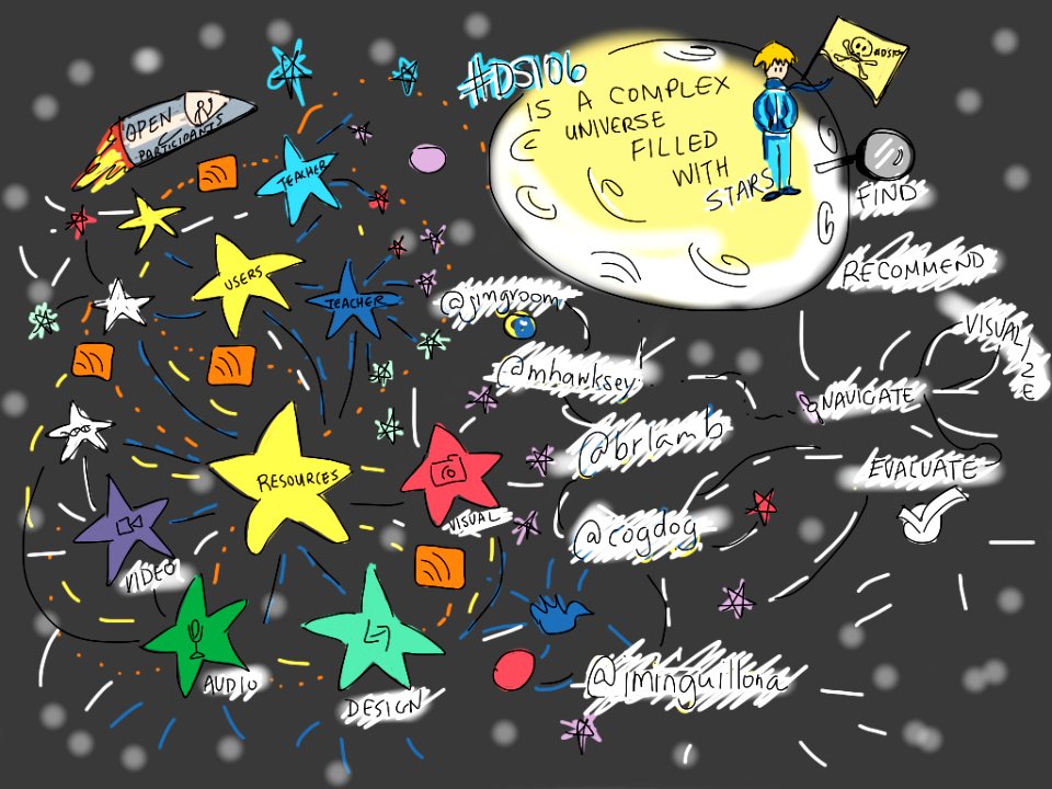 #DS106 is a complex universe full of stars @mhawksey @jimgroom @cogdog @iminguillona @brlamb