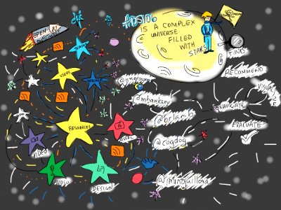 #DS106 is a complex universe full of stars @mhawksey @jimgroom @cogdog @iminguillona @brlamb