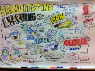 Facilitating Learning [visual recording] of @NancyWhite's faculty session at JIBC. Free illustration for personal and commercial use.