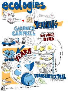 Ecology of Yearning [visual notes] @gardnercampbell keynote #opened12. Free illustration for personal and commercial use.