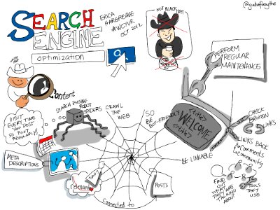 Demystifying Search Engine Optimization [viz notes] #wcyvr. Free illustration for personal and commercial use.