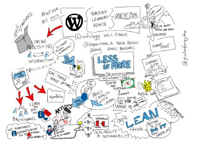 Using WP for Teaching, Learning, Admin @ UBC [viz notes] #wcyvr @infology @supernova_k @enej