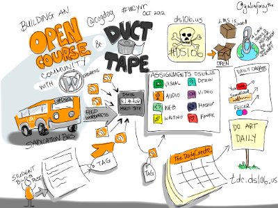 Building An Open Course/ Community With WP, Syndication & Duct Tape [viz notes] @cogdog #wcyvr. Free illustration for personal and commercial use.
