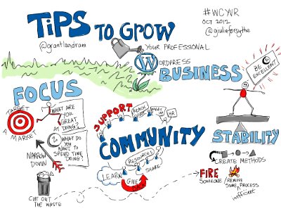 Tips to Grow Your Professional WP Business [viz notes] @grantlandram #WCYVR. Free illustration for personal and commercial use.