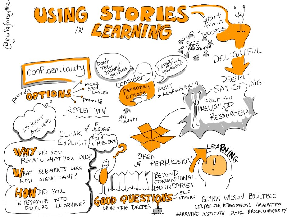 Using Stories In Learning. Free illustration for personal and commercial use.