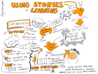 Using Stories In Learning. Free illustration for personal and commercial use.
