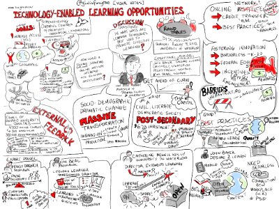 @OntarioTCU Innovation & Productivity Roundtable [visual Notes]. Free illustration for personal and commercial use.