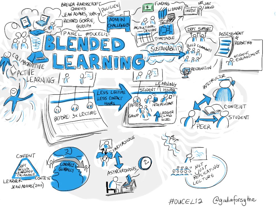 Blended Learning Panel @richardgorrie et al [visual notes] #oucel12. Free illustration for personal and commercial use.