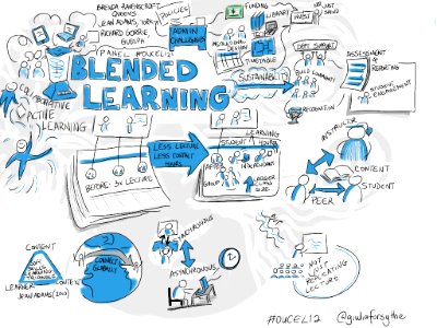 Blended Learning Panel @richardgorrie et al [visual notes] #oucel12