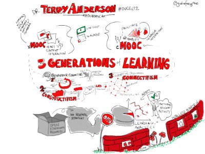 #oucel12 @terguy: MOOCs, Walled Gardens, Analytics and Network: Multi-generation pedagogical innovations [visual notes]. Free illustration for personal and commercial use.