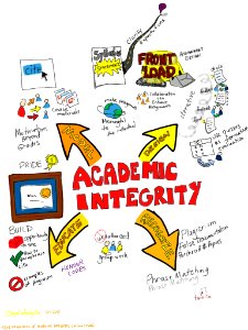Academic Integrity. Free illustration for personal and commercial use.