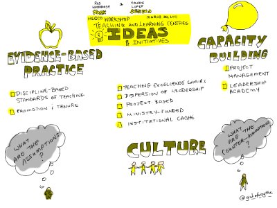 HEQCO Workshop: Teaching & Learning Centres Ideas & Initiatives. Free illustration for personal and commercial use.