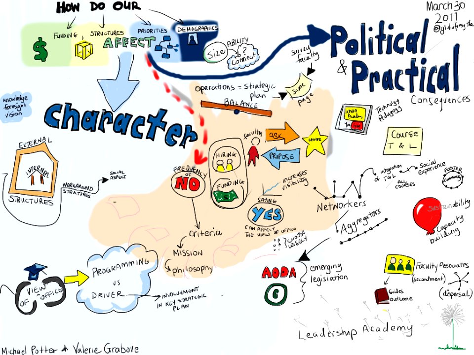 Teaching and Learning Centres: Structures, Priorities, and Funding. Free illustration for personal and commercial use.