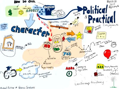 Teaching and Learning Centres: Structures, Priorities, and Funding. Free illustration for personal and commercial use.