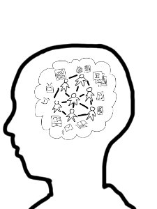 21st Century Learner