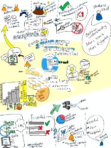 Enabling Student-Student Interaction in a Large Classroom Setting [visual notes] Alan Slavin, PhD Physics, 3M Fellow, Trent University