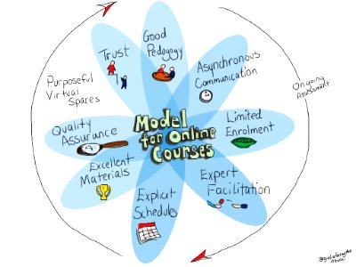 Model for Online Courses. Free illustration for personal and commercial use.