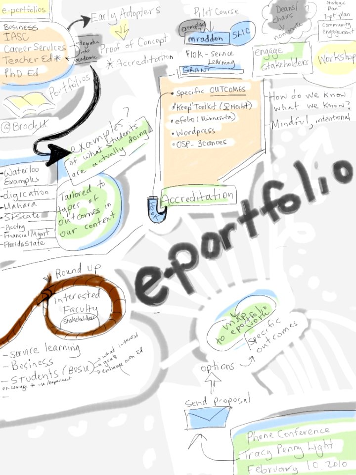 E-portfolio