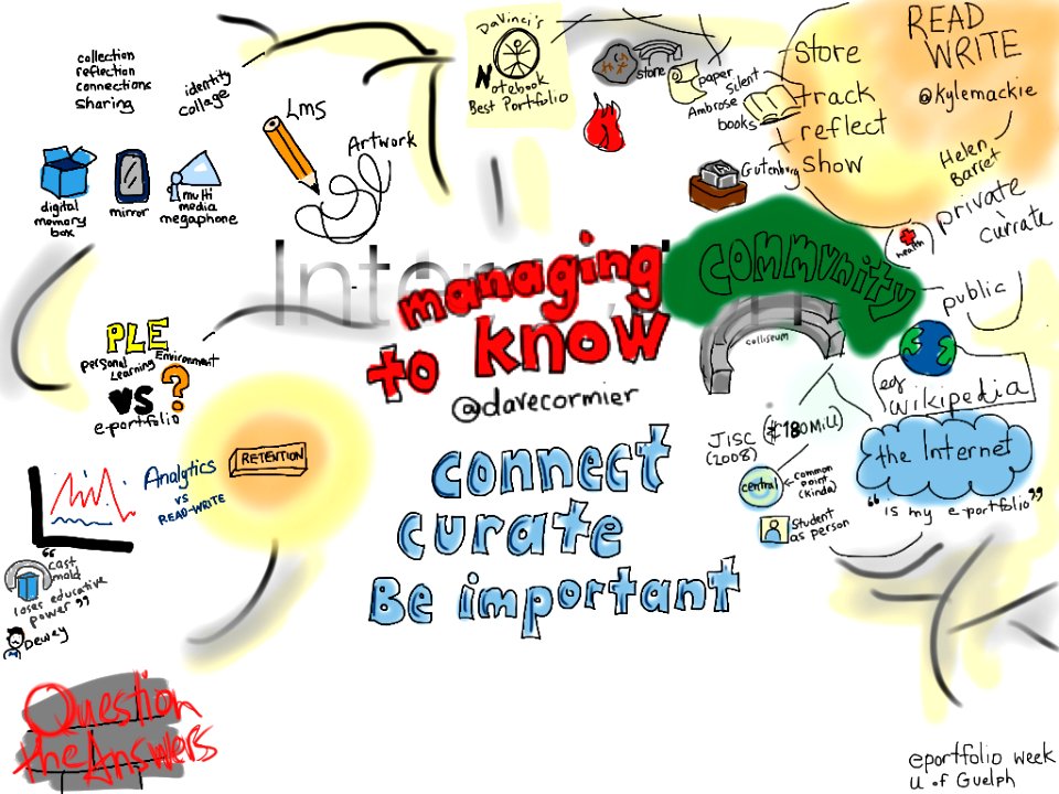 Managing To Know: cave paintings, e-portfolios, printing press & PLE