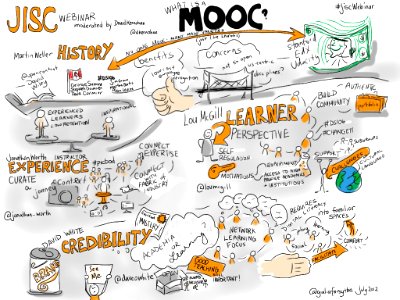 #jiscwebinar What Is A MOOC? @dkernohan @mweller @jonathan_worth @loumcgill @daveowhite [visual Notes]. Free illustration for personal and commercial use.