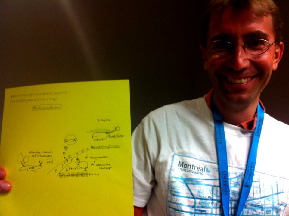 John's visual notes