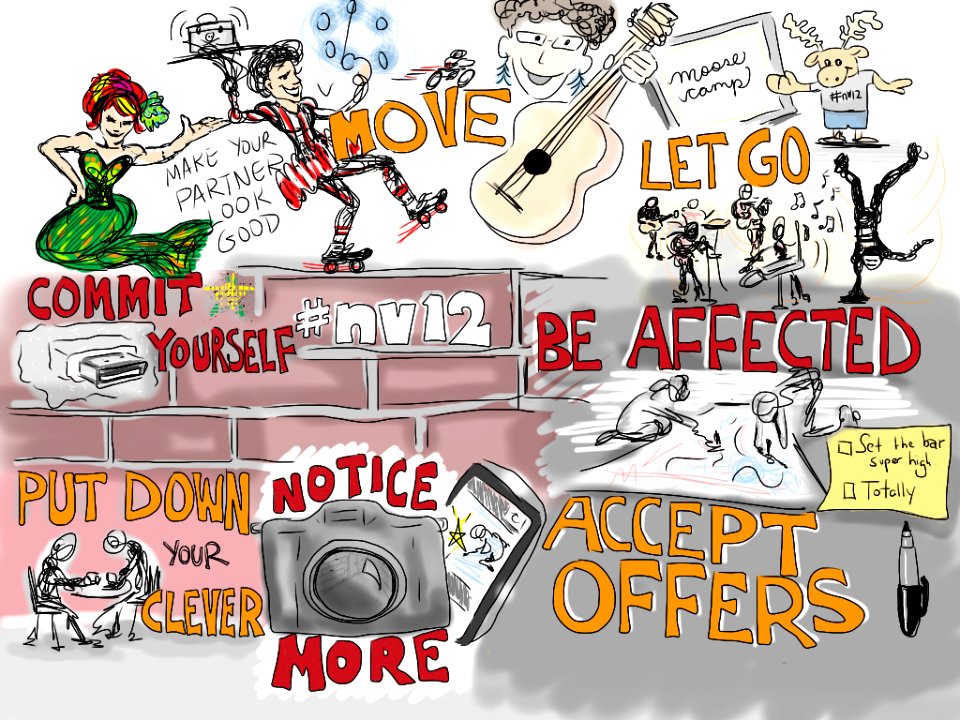 Northern Voice Retrospective [visual Notes]. Free illustration for personal and commercial use.