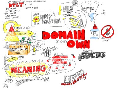 A Domain Of One's Own #umwfa12. Free illustration for personal and commercial use.