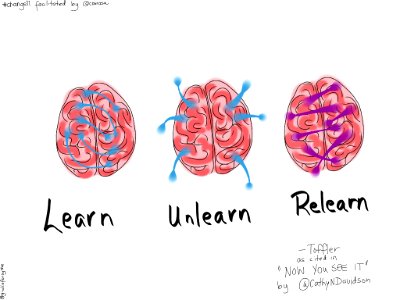 Learn Unlearn Relearn. Free illustration for personal and commercial use.