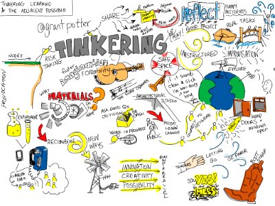 @grantpotter Tinkering, Learning & The Adjacent Possible. Free illustration for personal and commercial use.