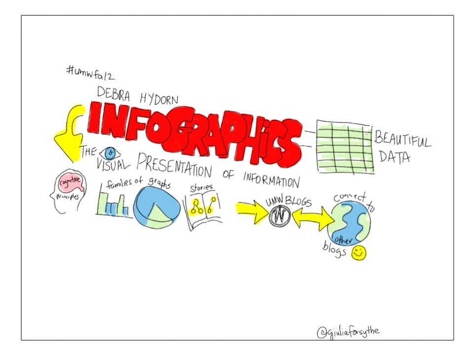 Infographics