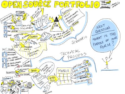 Open Source Portfolio training [visual notes]. Free illustration for personal and commercial use.