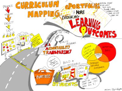 @natashakenny et al: #TLI2012 Curriculum Planning, ePortfolios & More. Evidencing Learning outcomes. Free illustration for personal and commercial use.