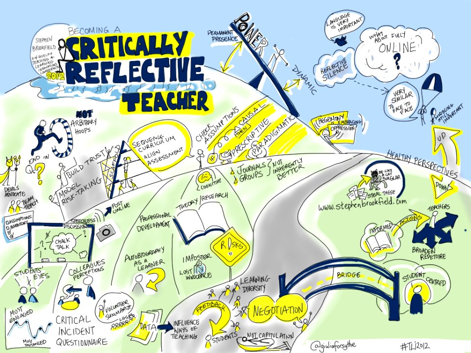Brookfield #tli2012 Keynote: Becoming a Critically Reflective Teacher. Free illustration for personal and commercial use.